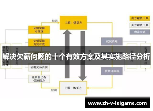 解决欠薪问题的十个有效方案及其实施路径分析