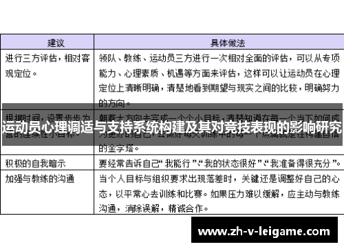 运动员心理调适与支持系统构建及其对竞技表现的影响研究 运动员心理调适与支持系统构建及其对竞技表现的影响研究