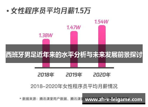 西班牙男足近年来的水平分析与未来发展前景探讨